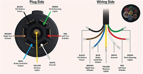 5 Prong Trailer Wiring Diagram