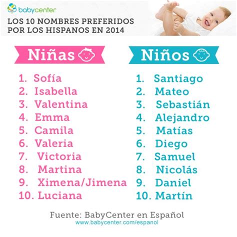 Los 100 Nombres De Bebés Más Populares De 2014