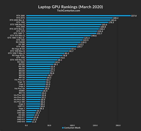 Nvidia Laptop Graphics Cards Ranked - Best Image About Laptop ...