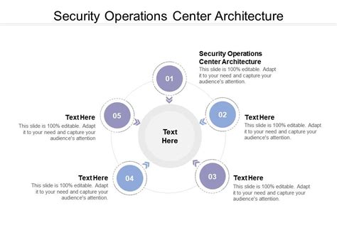 Security Operations Center Architecture Ppt Powerpoint Presentation