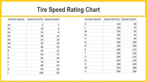 Things To Know About Tire Speed Rating Chart Rx Mechanic