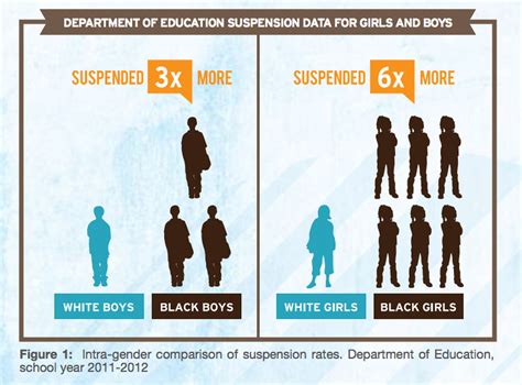 The Racial Disparities In School Discipline In 4 Charts Vox