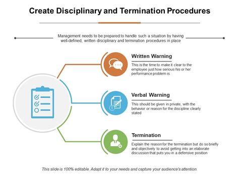 Create Disciplinary And Termination Procedures Ppt Infographic Template