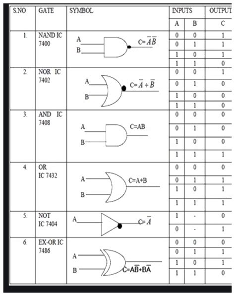 And Logic Gate Circuit Diagram