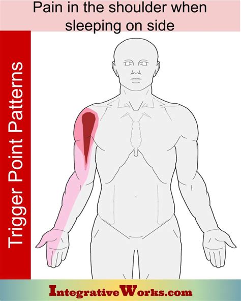Shoulder Pain When Sleeping On Your Side Integrative Works