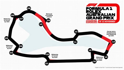 F1 2021 Melbourne Dévoile Un Circuit 5 Secs Plus Rapide