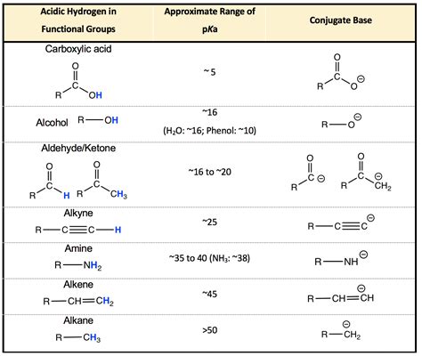 3 3 PKa Of Organic Acids And Application Of PKa To Predict Acid Base