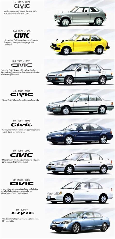 The History Of Cars In Different Colors And Sizes Including Blue