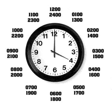 Find current time, weather, sun, moon, and much more. damn military time