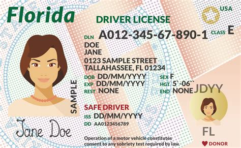 Planning To Fly Next Year Heres Everything To Know About The Real Id