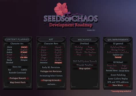 Steam Community Seeds Of Chaos