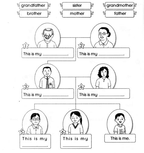Atividade De Inglês My Family 2 Ano