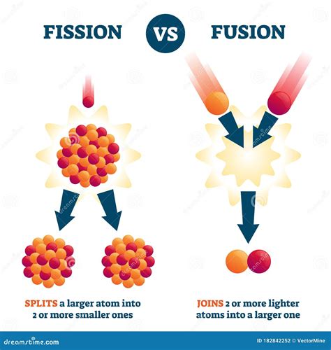 Fission Contre Lillustration De Vecteur De Fusion Plan De Comparaison