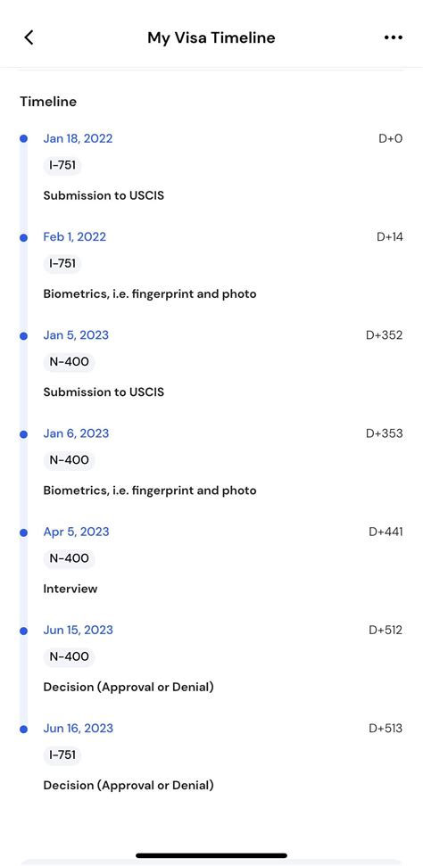 N400 & I-751 Timeline : r/USCIS