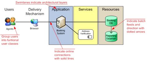 9 Icon Systems Schematic Architecture Images - Amazon Web ...