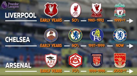 Evolution Of Premier League Football Clubs Logos Youtube