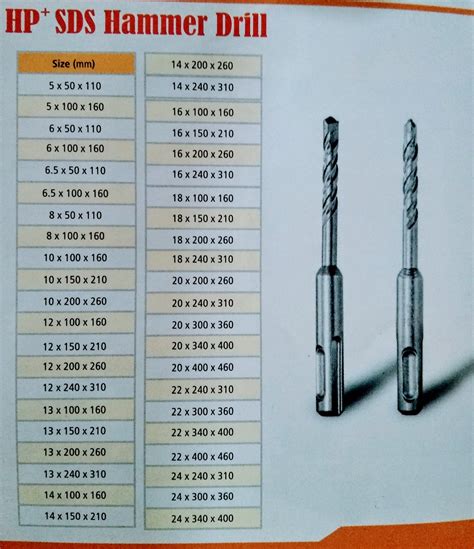 What Size Drill Bit For 14 Rivet