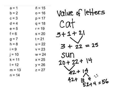 Value Of Letters Math Showme