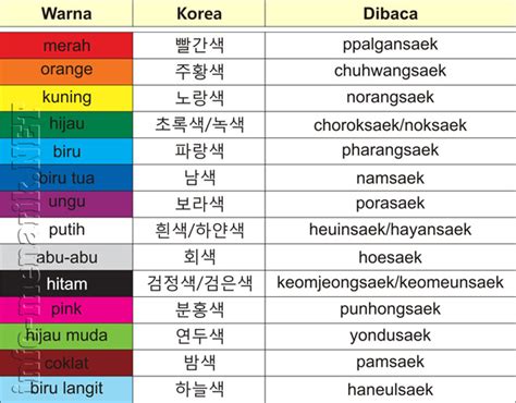 Tentu saja aturan tata bahasa juga akan dipelajari dengan tugas harian: Kosakata Warna Bahasa Korea ~ LPK BAHASA KOREA "Na Ha Mi"