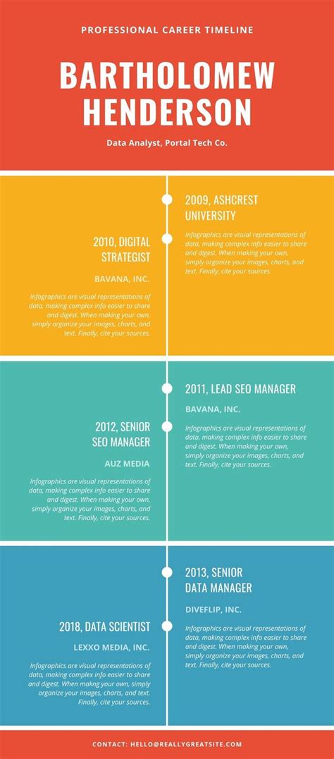 Colorful Career Timeline Infographic Templates By Canva
