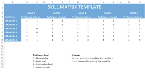 Skills Matrix Charts Basics Examples And Templates Upwork