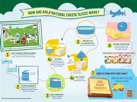 Cheese is a milk product that is made in a number of different ways and can be purchased in different forms depending on the milk and fat content. How are Arla Cheeses made? | Arla