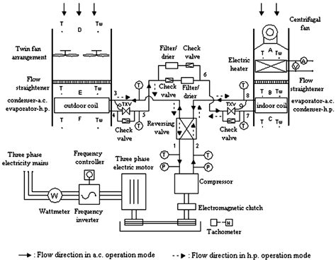 Vertical air flow direction, the direction will move. 30 Air Conditioner Air Flow Direction Diagram - Wiring ...