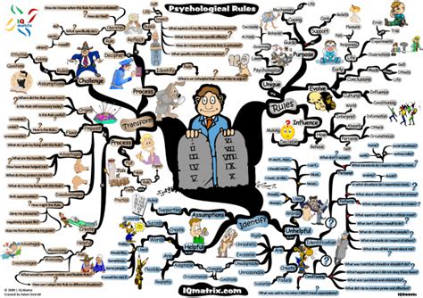 Psychological Rules Mind Map Created By Adam Sicinski The Psychological Rules Mind Map Delves