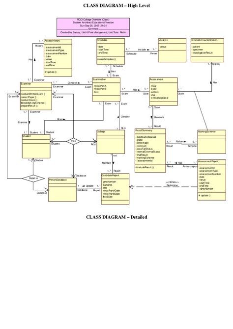 Uml Class Diagram Javatpoint Data Diagram Medis Porn Sex Picture