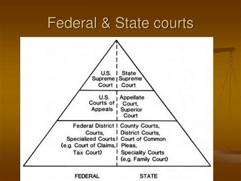 Ppt The Judicial Branch Powerpoint Presentation Free Download Id