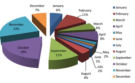 Figure 1 From Sustainable Ecotourism Development And Community