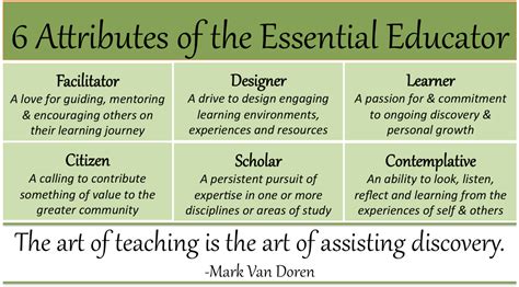 6 Attributes Of The Essential Educator Education Teaching Learning