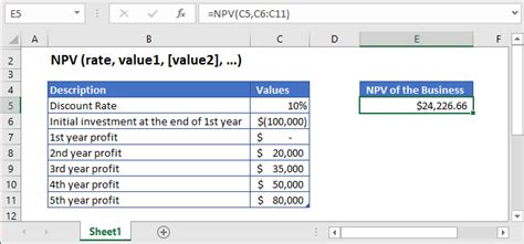 Net Present Value Calculator Excel Template