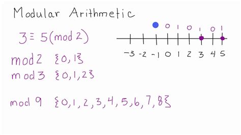 What Is Modular Arithmetic Introduction To Modular Arithmetic