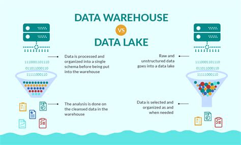 Data Lake Vs Data Warehouse Explained Internxt Blog