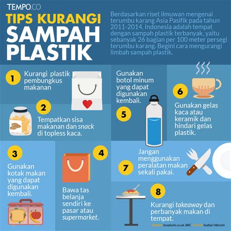 Infografis Cara Mengurangi Sampah Plastik Visual Para Vrogue Co