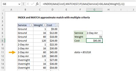 Index And Match Approximate Match With Multiple Criteria Excel Formula Exceljet