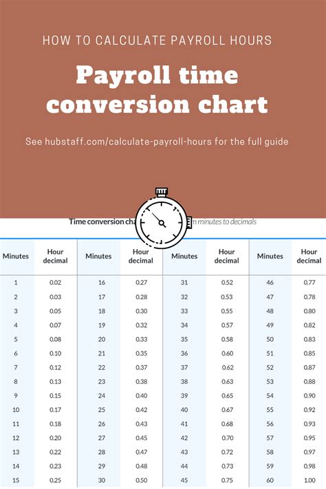 Payroll Time Conversion Chart Payroll Conversion Chart Decimal Chart