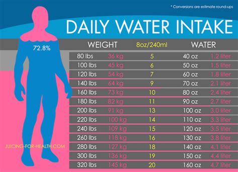 Calculate How Much Water You Need To Drink Daily Based On Your Body Size Daily Water Intake