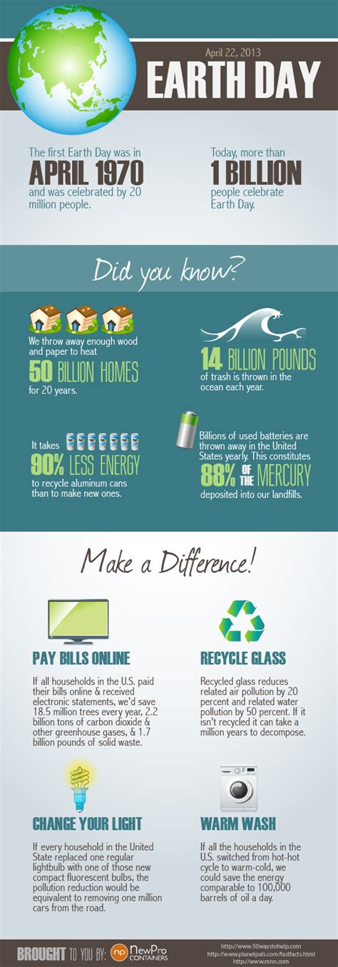 Simple Ways To Make Every Day An Earth Day Infographic