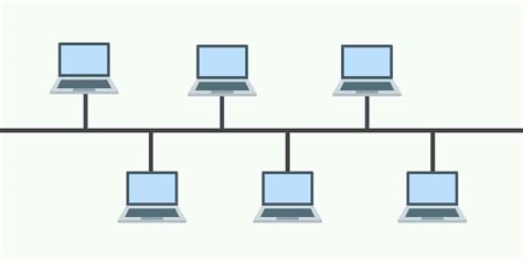 6 Best Network Topologies Explained Pros And Cons Including Diagrams