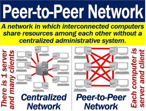 What Is Peer To Peer Definition And Example Market Business News