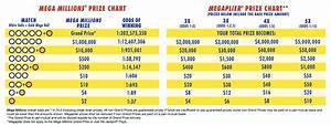 Oregon Megabucks Payout Chart