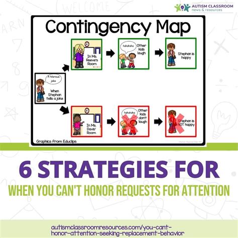 Strategies To Help When You Can T Honor Replacement Behaviors For
