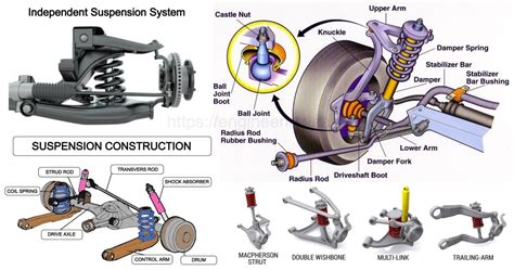 Suspension System Functions Components Types Working Studentlesson