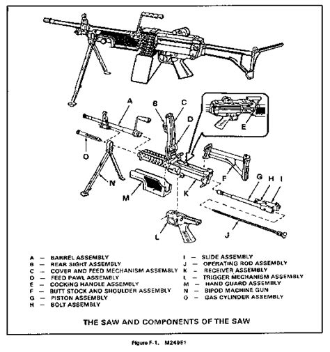 M249 Disassembly Diagram