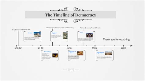 The Timeline Of Democracy All In One Photos