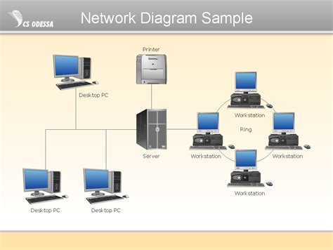 Network Diagram Software Physical Network Diagram | Basic computer network diagram ...