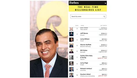 Mukesh Ambani Overtakes Gautam Adani To Become Richest Indian In The World Times Of Oman