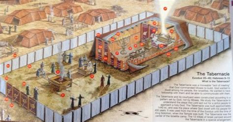 The Tabernacle Of Moses In The Desert With Explanations Tabernacle Of